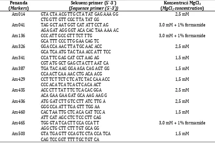 Tabel 1. Sekuens primer dan optimum kosentrasi MgClTable 1.2 dari 12 mikrosatelit lokus Primer sequences and optimum MgCl2 concentration of 12 microsatellite markers used in thisstudy