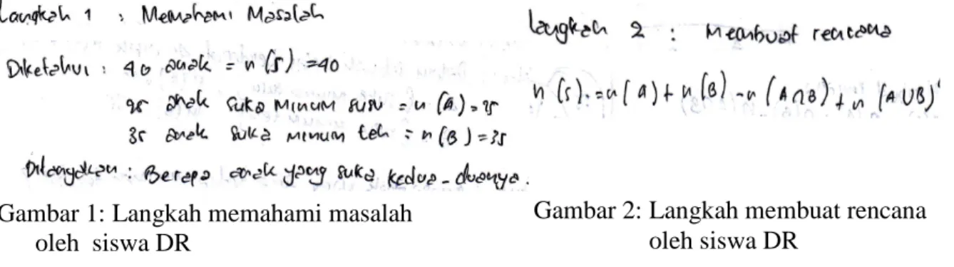 Gambar 1: Langkah memahami masalah        oleh  siswa DR   