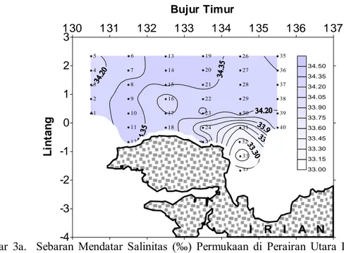 Gambar  3a.    Sebaran  Mendatar  Salinitas  (‰)  Permukaan  di  Perairan  Utara  Irian  Jaya  Selama  Musim  Timur 
