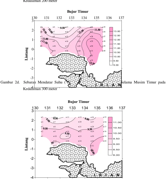 Gambar  2c.    Sebaran  Mendatar  Suhu  ( o C)  di  Perairan  Utara  Irian  Jaya  Selama  Musim  Timur  pada  Kedalaman 200 meter 