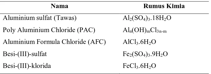 Tabel 2.1 Jenis-jenis koagulan dan rumus kimia 