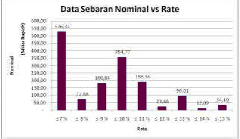 tabel perkembangan deposito corporate dan 
