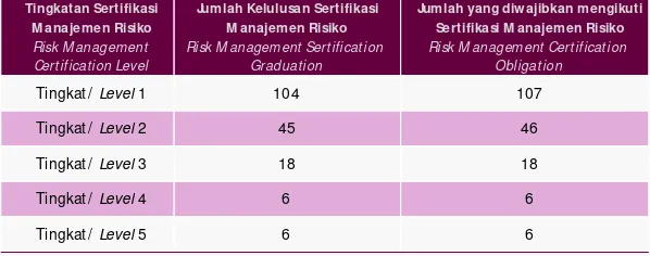 Tabel berikut menunjukan tingkatan kewajiban dan 