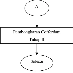 Gambar 3.3 Diagram alir metodologi rencana pelaksanaan dengan tahapan 