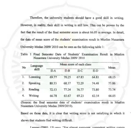 Table 1 Final Semester Data of Students' Examination Result in Muslim 