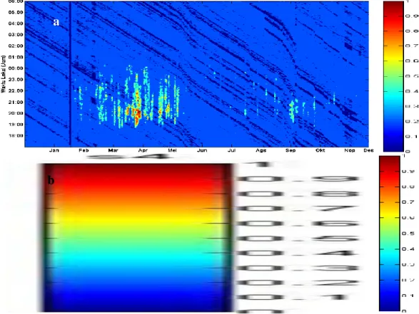 Gambar 3-2 adalah contoh hasil pemetaan kemunculan sintilasi ionosofer pada 3 April  2013