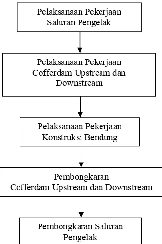 PERENCANAAN SISTEM DEWATERING PADA RENCANA PELAKSANAAN PEMBANGUNAN ...