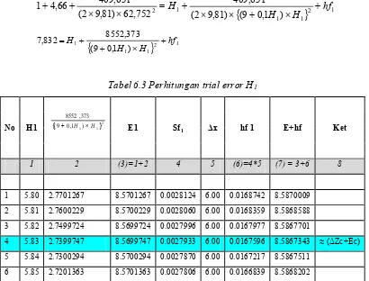 Tabel 6.4 Contoh perhitungan hf 