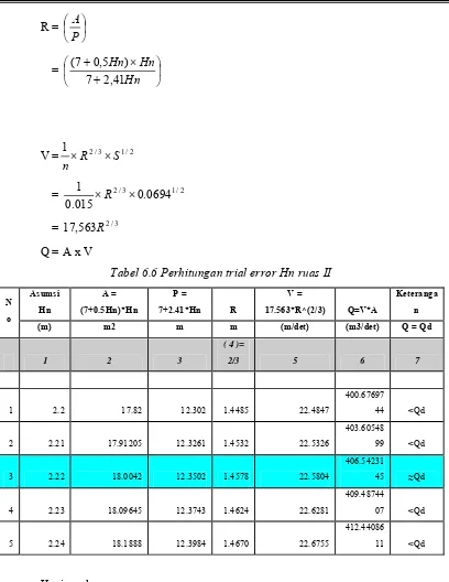 Tabel 6.6 Perhitungan trial error Hn ruas II 