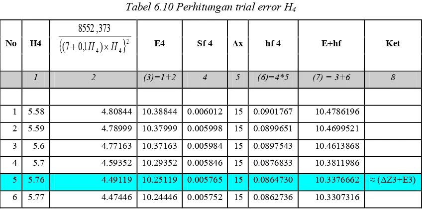 Tabel 6.10 Perhitungan trial error H4 