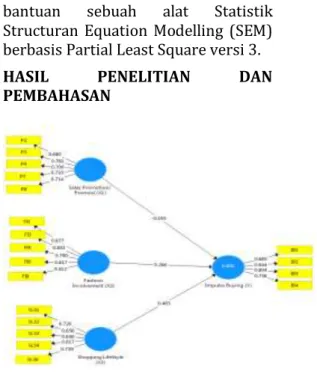Gambar 2: Uji Vaiditas   Sumber : Olah Data Smart PLS 3.0. 