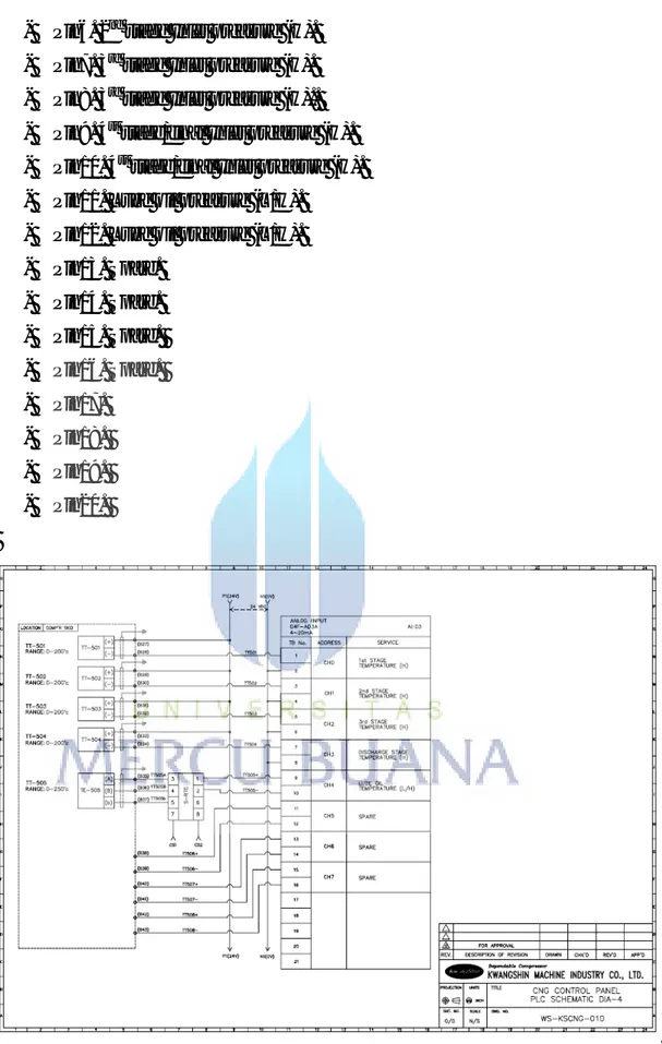 Gambar 3.3h Wiring diagram CPU PLC slot 6  Slot 6, pada slot 6 berisi beberapa data signal input, diantaranya yaitu : 