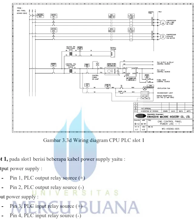 Gambar 3.3d Wiring diagram CPU PLC slot 1 