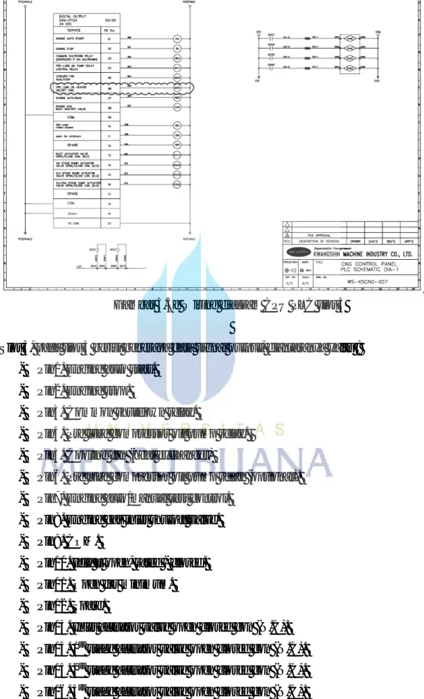 Gambar 3.3e Wiring diagram CPU PLC slot 3 