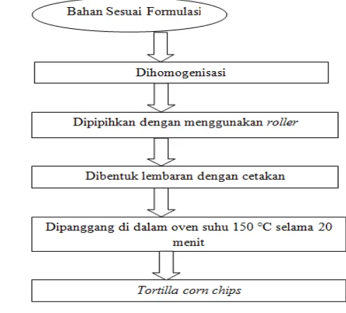 Tabel 1  Formulasi bahan penyusun TCC 