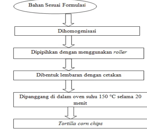 Tabel 1  Formulasi bahan penyusun TCC 