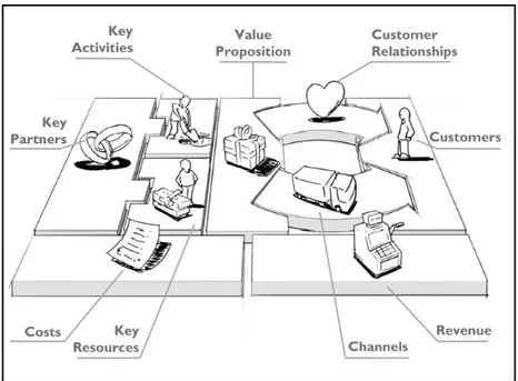 Gambar 2  Business model canvas