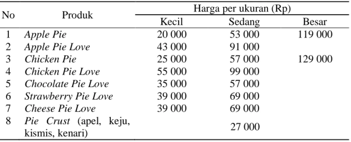 Tabel 4  Daftar harga menu Pia Apple Pie 2016 