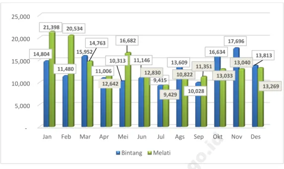 Gambar 17 menunjukan bahwa