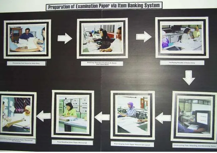 Gambar 1: Mempersiapkan Lembar Ujian melalui Sistem Bank Soal 