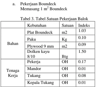 Tabel 2. Volume Pelat Boundeck  No  Uraian 