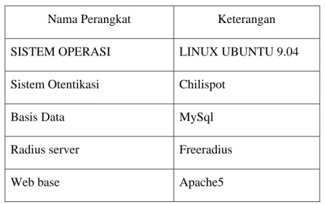 Tabel 4.2 Spesifikasi Perangkat Lunak 