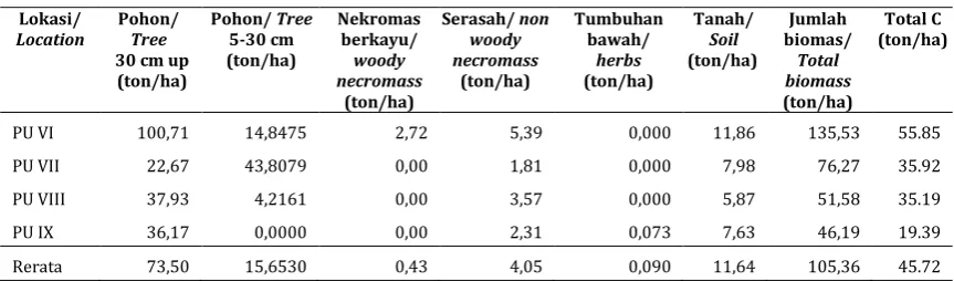 Tabel 6. Lanjutan Table 6. Continued 