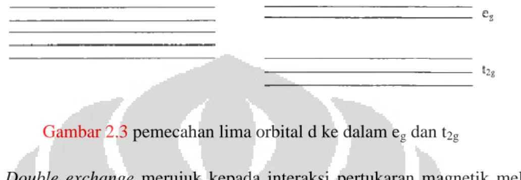 Gambar 2.3 pemecahan lima orbital d ke dalam e g  dan t 2g