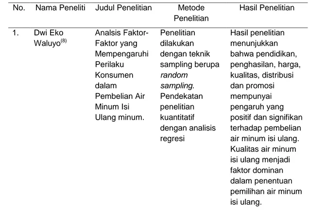 Tabel 1.1  Keaslian Penelitian  No.  Nama Peneliti  Judul Penelitian  Metode 