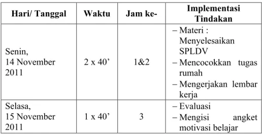 Tabel 5. Jadwal Pelaksanaan Siklus II