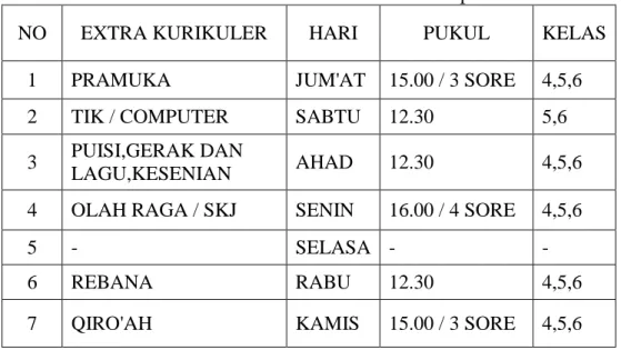 Tabel III 