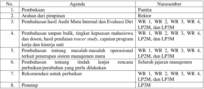 Tabel 1. Agenda RTM UNMUL 