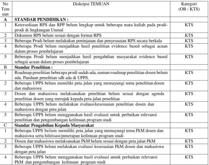 Tabel 2. Hasil Ringkasan AMI  