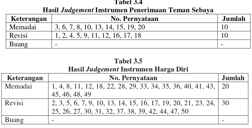 Hasil Tabel 3.4 Judgement Instrumen Penerimaan Teman Sebaya 