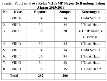 Tabel 3.1 Jumlah Populasi Siswa Kelas VIII SMP Negeri 26 Bandung Tahun 