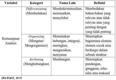 Tabel  3.2 Dimensi Menganalisis 