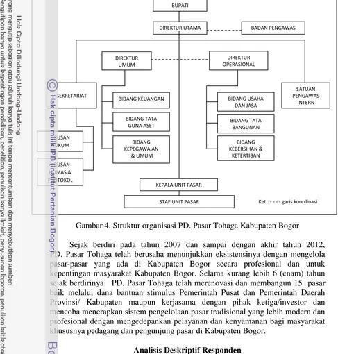 Gambar 4. Struktur organisasi PD. Pasar Tohaga Kabupaten Bogor 
