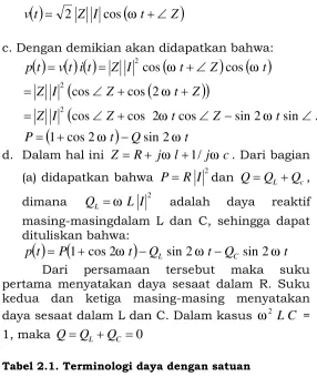 Tabel 2.1. Terminologi daya dengan satuan