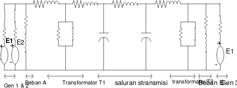 Gambar 3.2. Diagram impedans dari diagram segarispada gambar 3.1