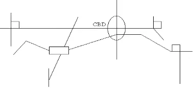 Gambar 2.10. Jaringan trayek pola jalur utama dengan Feeder 