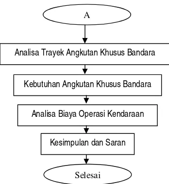 Gambar 3.1. Diagram alir metodologi penelitian. 