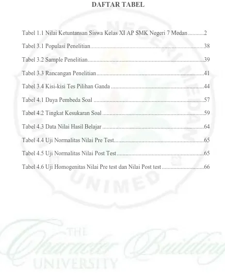 Tabel 1.1 Nilai Ketuntansan Siswa Kelas XI AP SMK Negeri 7 Medan ...........2 