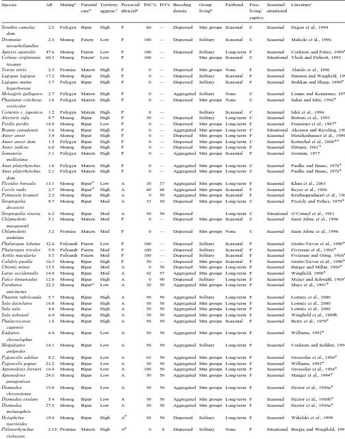 Table 2List of all sampled species with the measured androgen responsiveness [AR