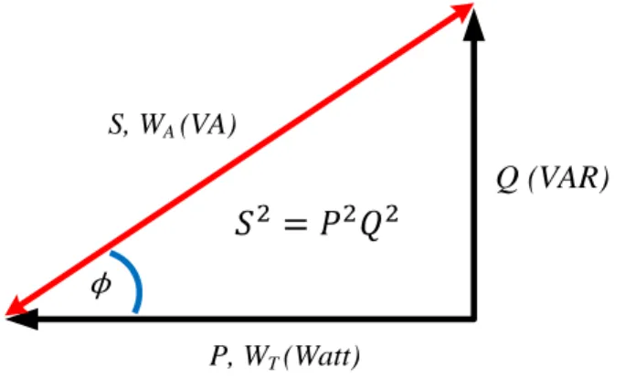Gambar 2.1  Diagram Daya 