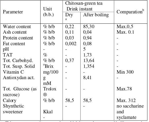 Table 3 Effect of enzymatic deacetylation chitosan viscosity 