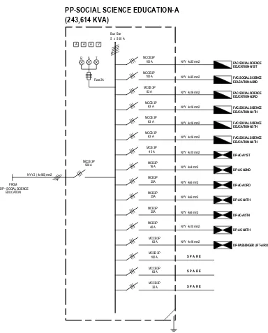 Gambar 3.8 One Line Diagram Kelistrikan Panel FPIPS A 