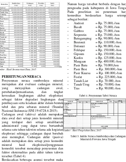 Tabel 5. Indeks Neraca Sumberdaya dan CadanganMineral di Provinsi Jawa Tengah