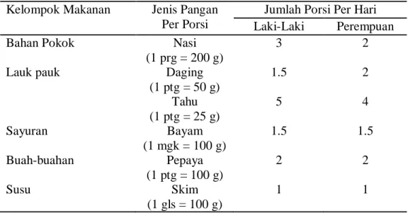 Tabel 2.2 Pola Susunan Makanan Lansia Dalam Sehari  Kelompok Makanan   Jenis Pangan  
