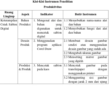 Tabel 3.2 Kisi-Kisi Instrumen Penelitian 