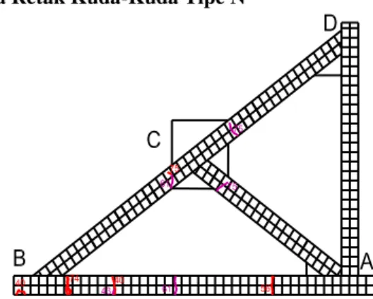 Gambar 9 Sketsa pola retak kuda-kuda tipe BS1  Pada  kuda-kuda  tipe  BS1,  retakan  pertama  terjadi pada pembebanan  ke-22 (beban 1050 kg) di  batang  AB